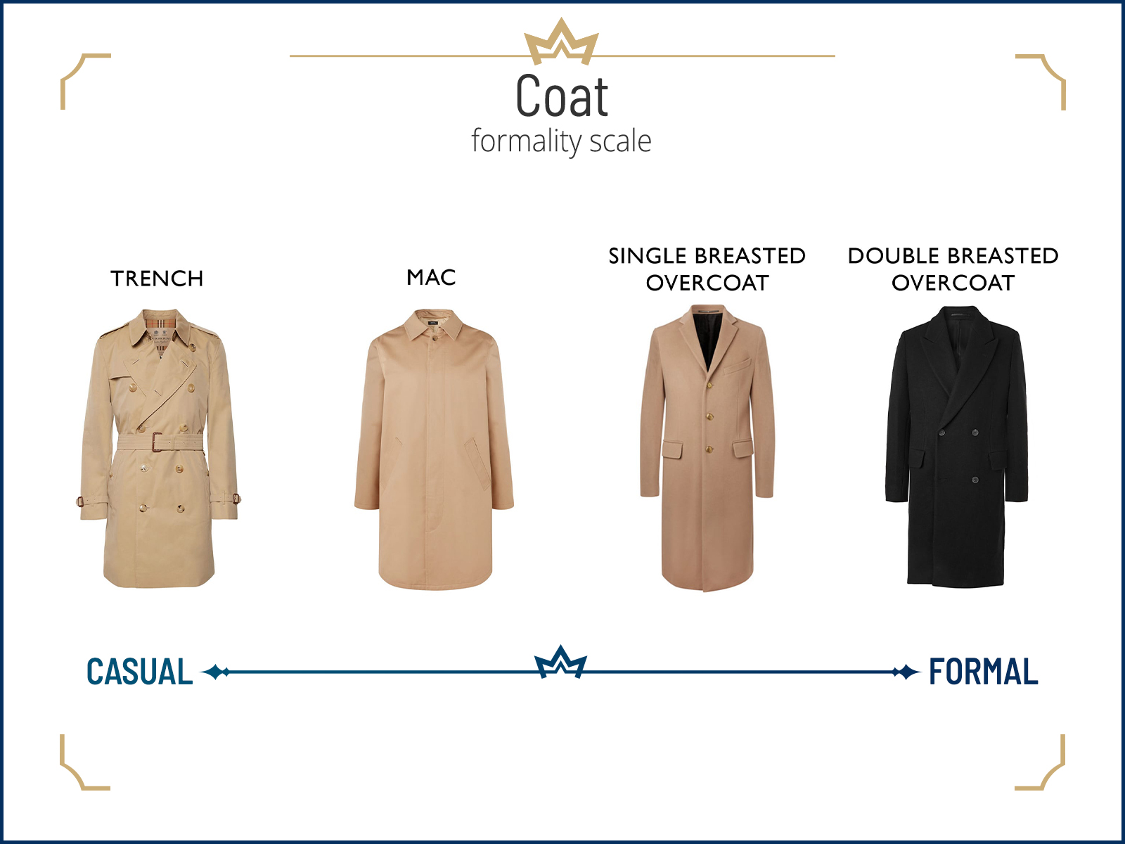 Business-casual coat styles for men and formality scale