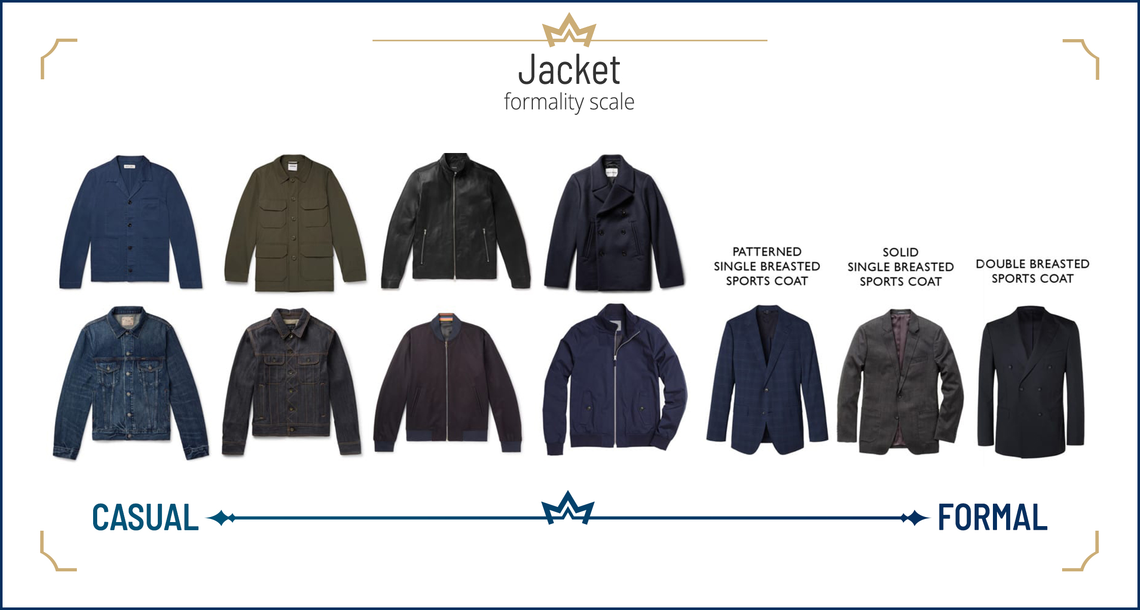 Business-casual jacket styles and options for men