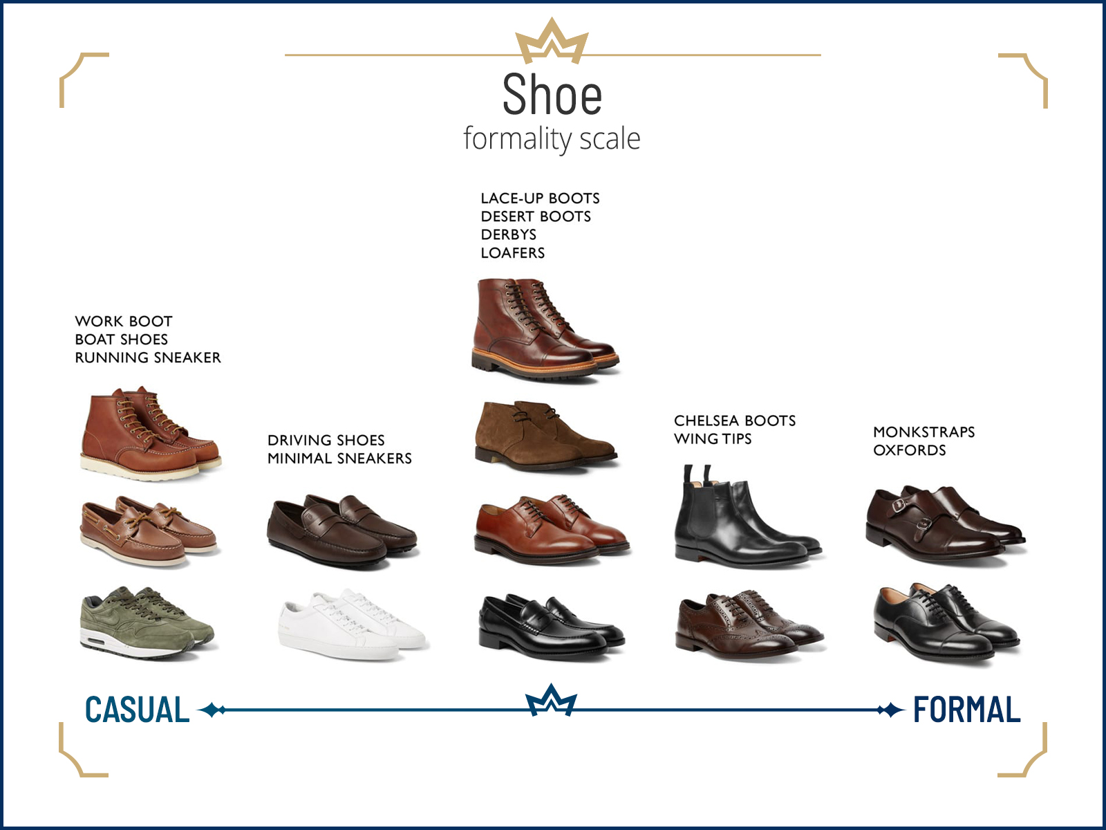 Different business-casual shoe styles for men