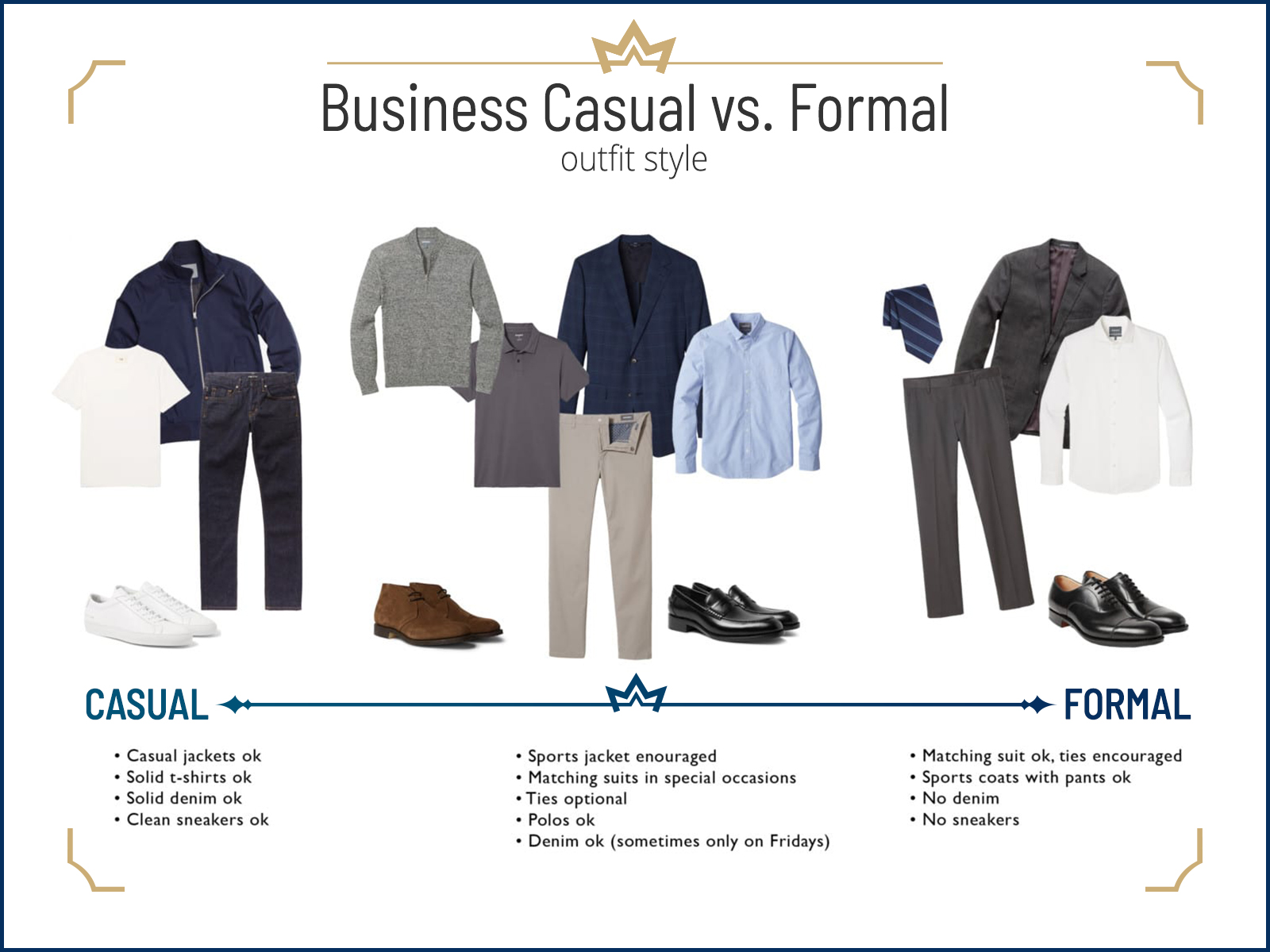 Business-casual vs. business formal outfit styles for men