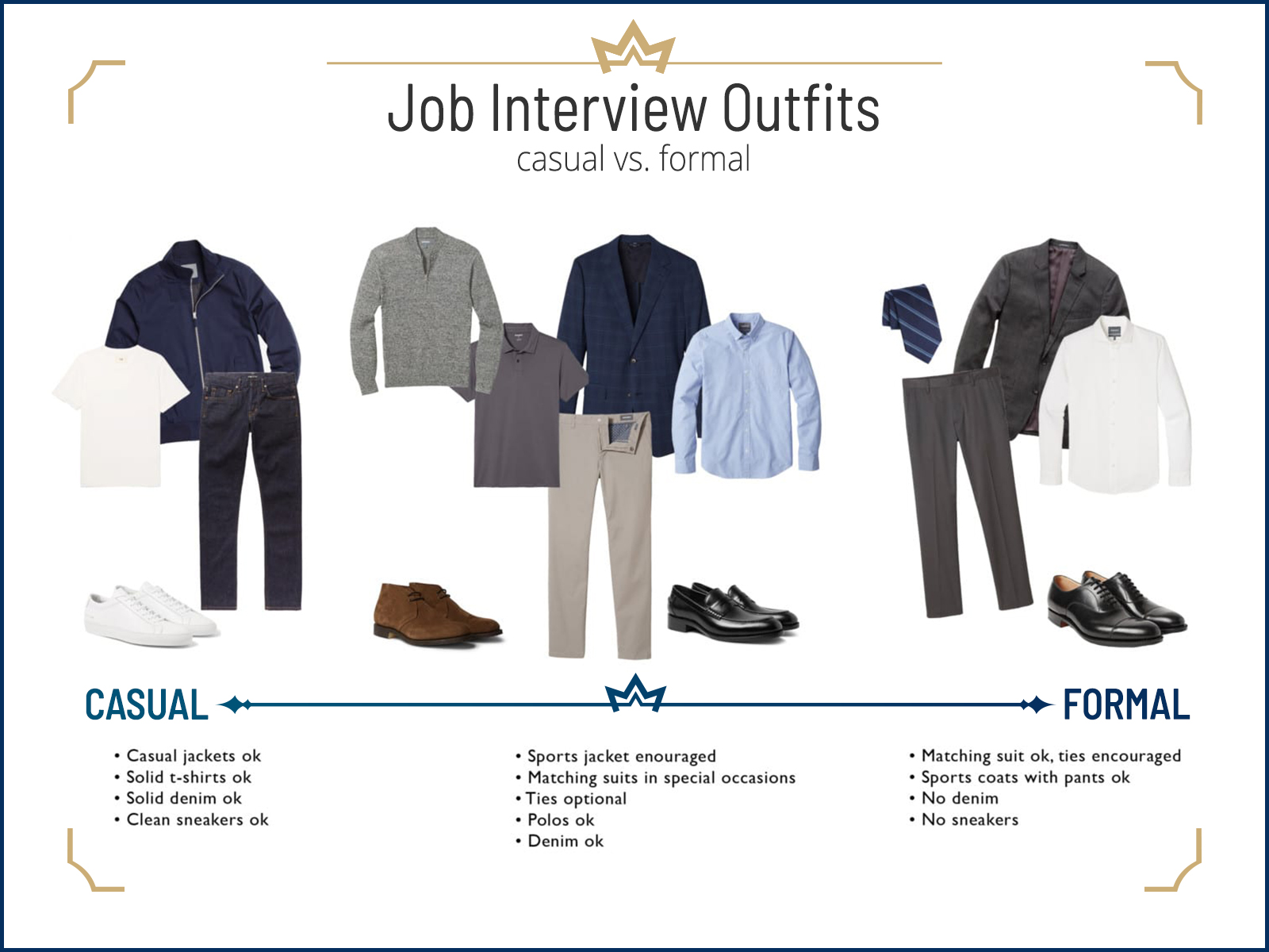Casual vs. formal job interview outfits
