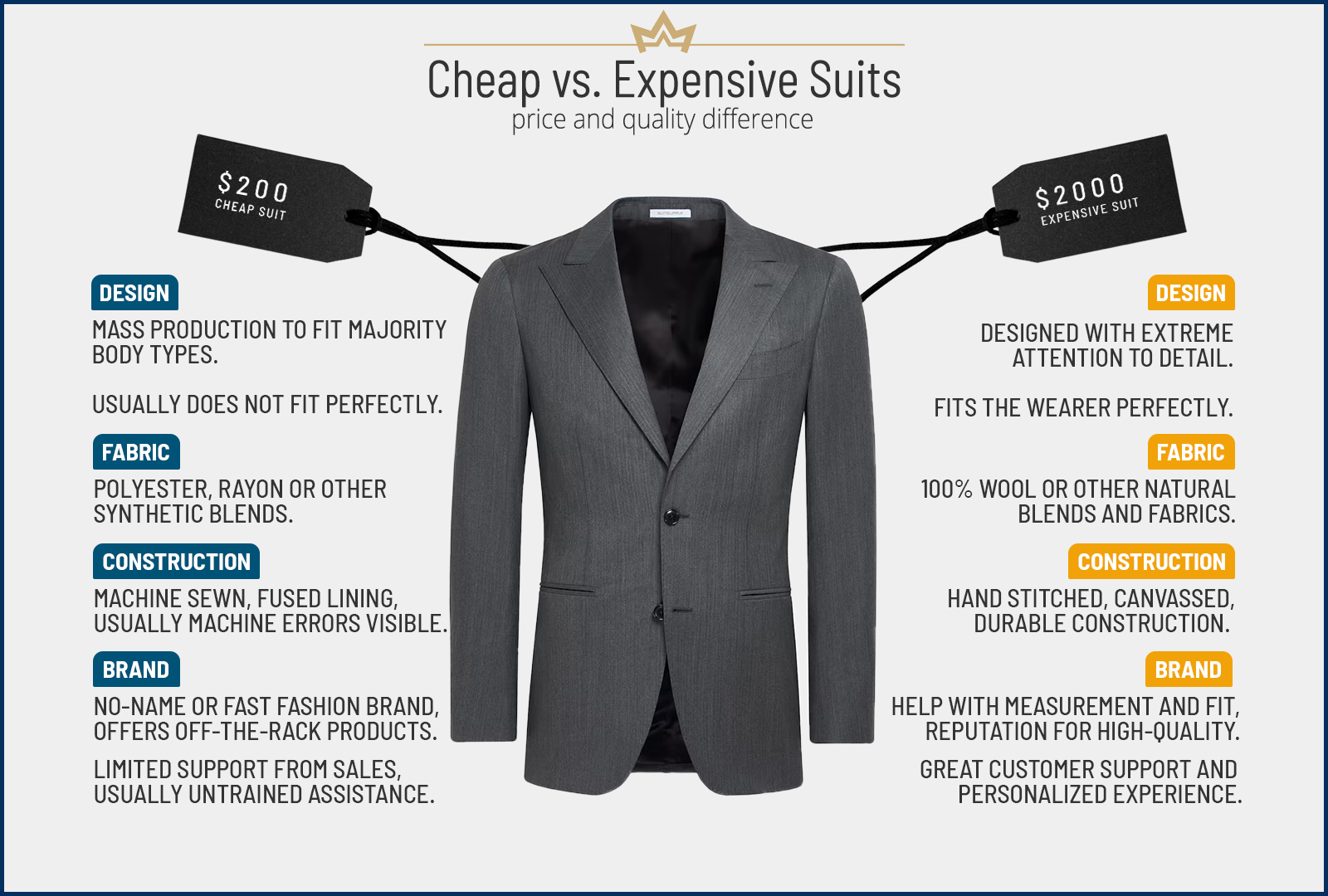 Cheap suit vs. expensive suit: cost and product differences