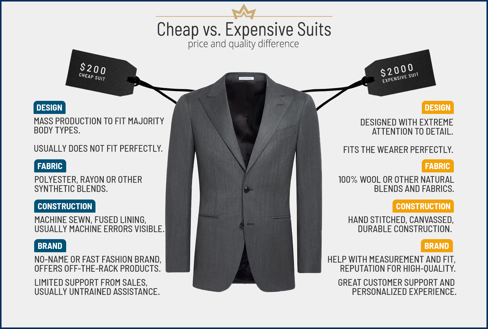 4 Differences in Suit Costs Between Custom vs. Off-the-Rack