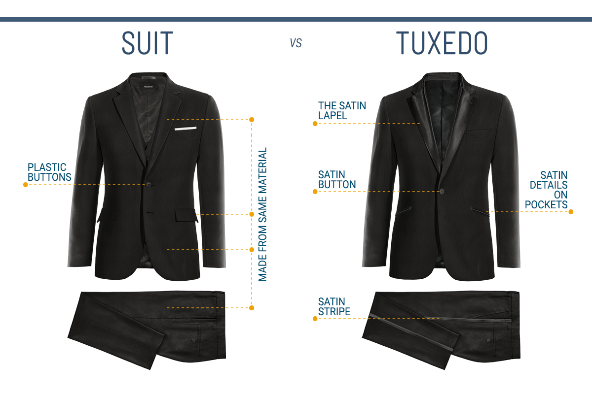 Differences between a black suit and a black tuxedo