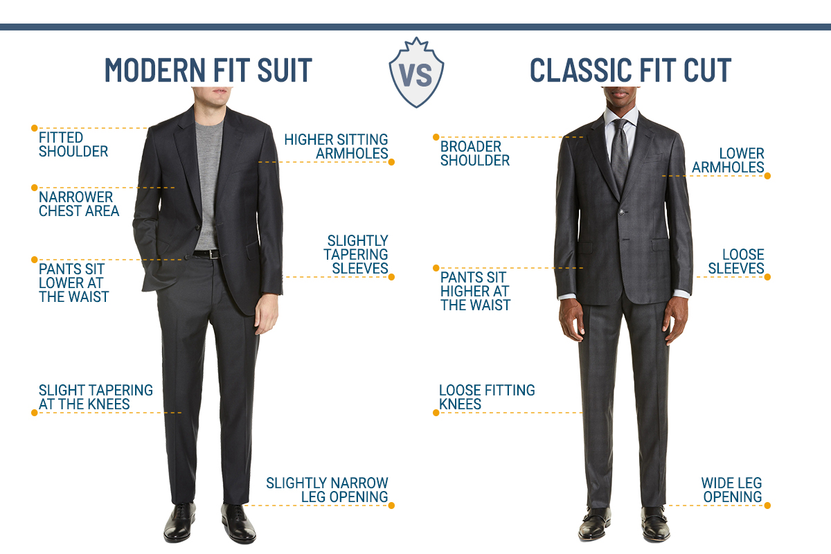 Differences between modern fit and classic fit suits