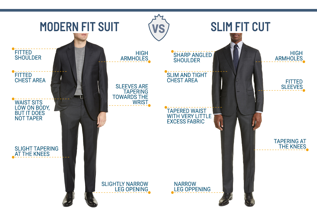 Differences between modern fit and slim fit suits