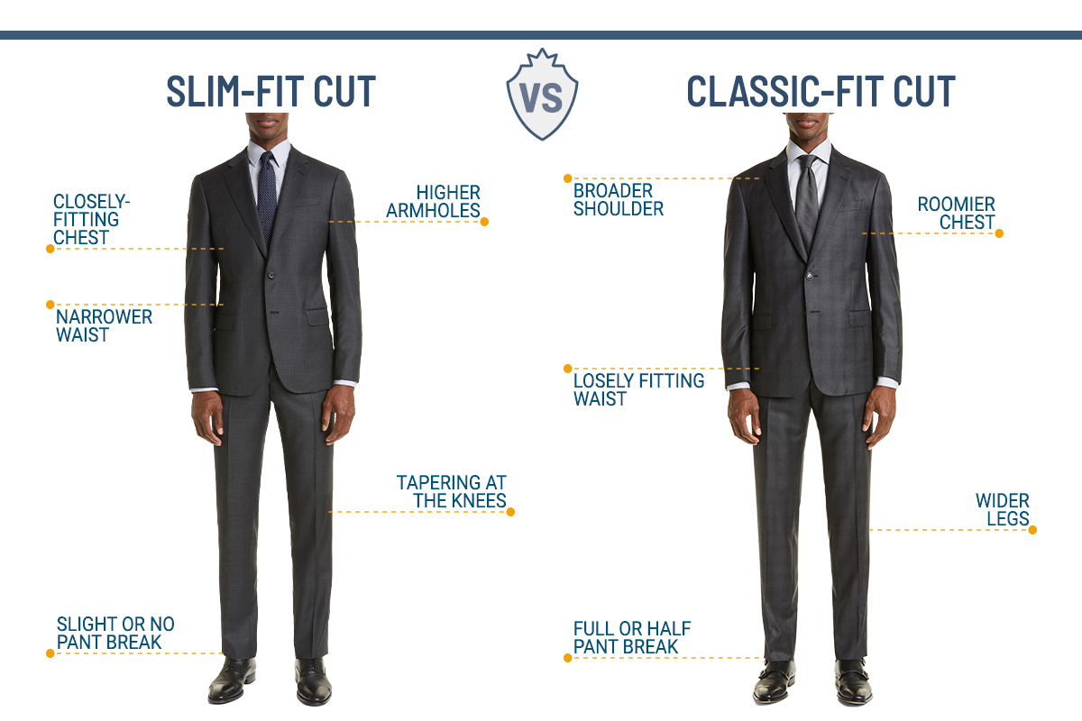 Differences between slim-fit and classic-fit suits