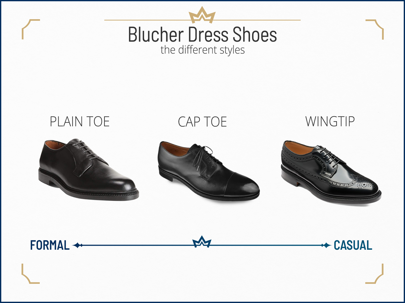 Different blucher dress shoes: types and formality: plain toe vs. cap toe vs. wingtip