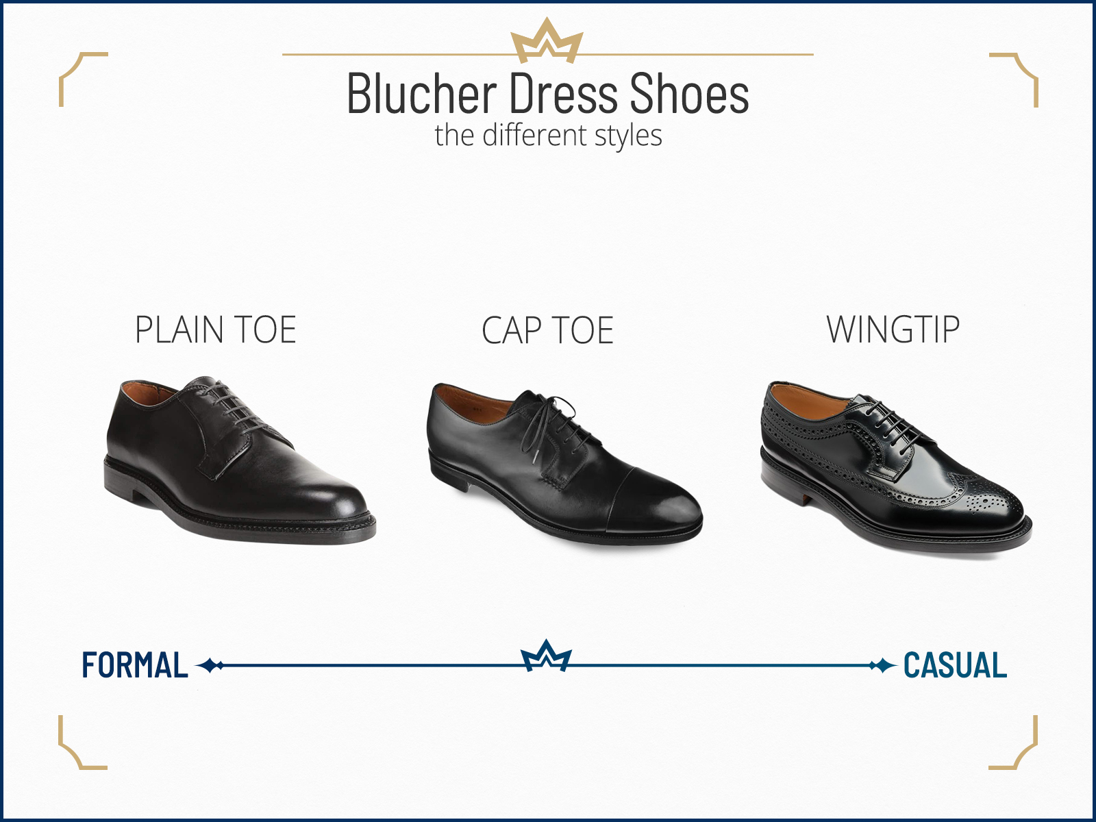 Leather Shoe Toe Shapes: Plain Toe Vs Cap Toe Vs Wing Tip