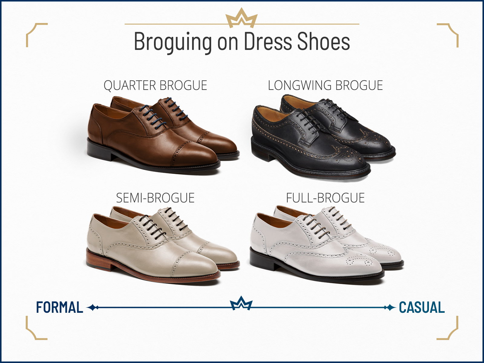 Different broguing dress shoe styles