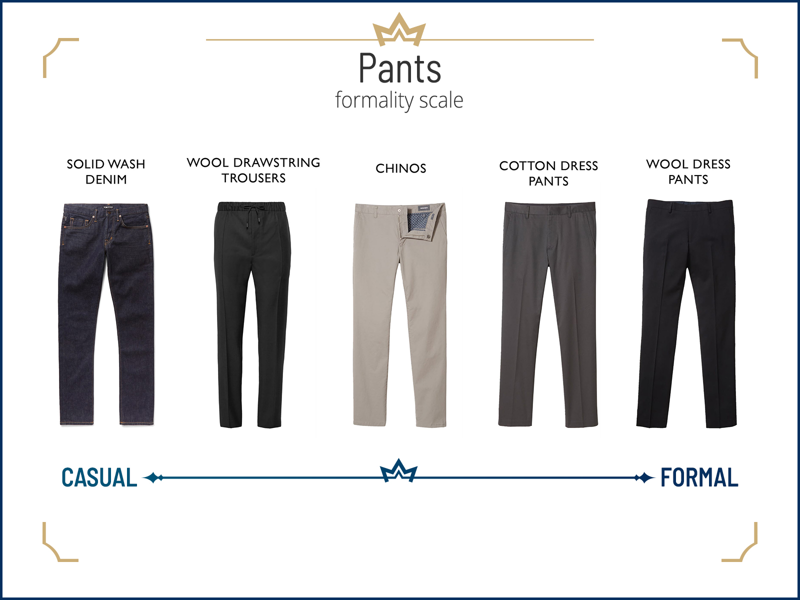 Different business-casual pants styles for men and their formality scale