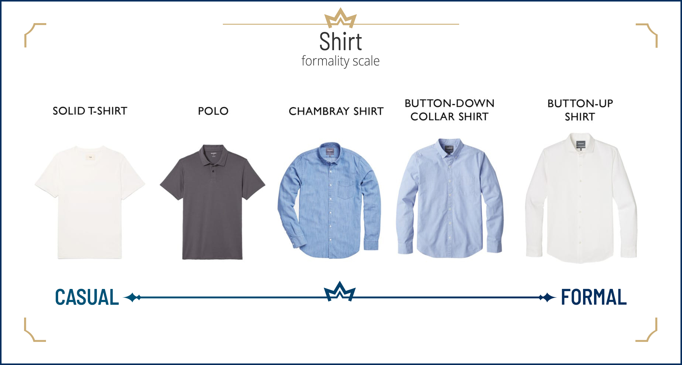 Different business casual shirt styles for men and their formality scale