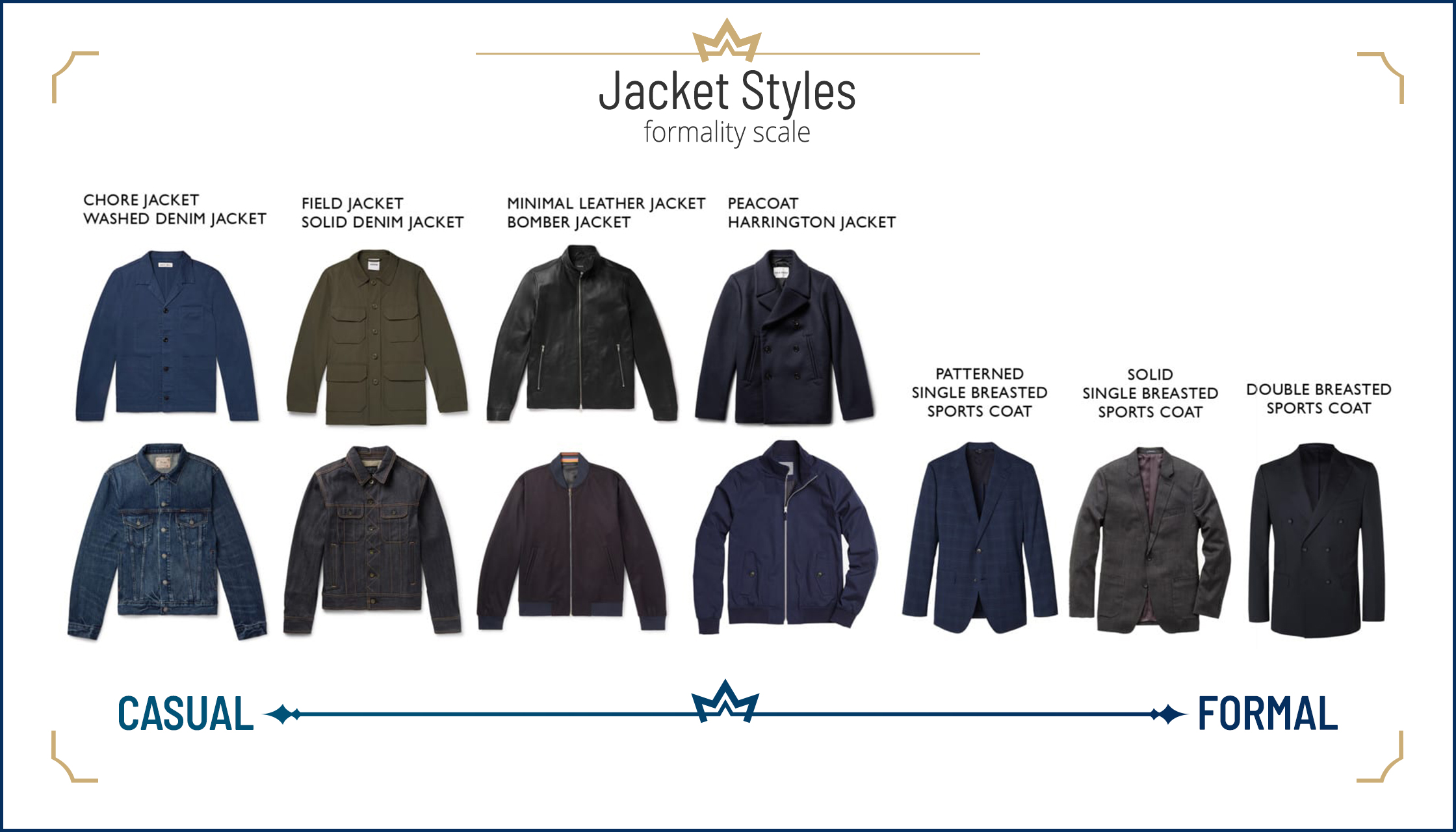 Different jacket styles to wear for a job interview