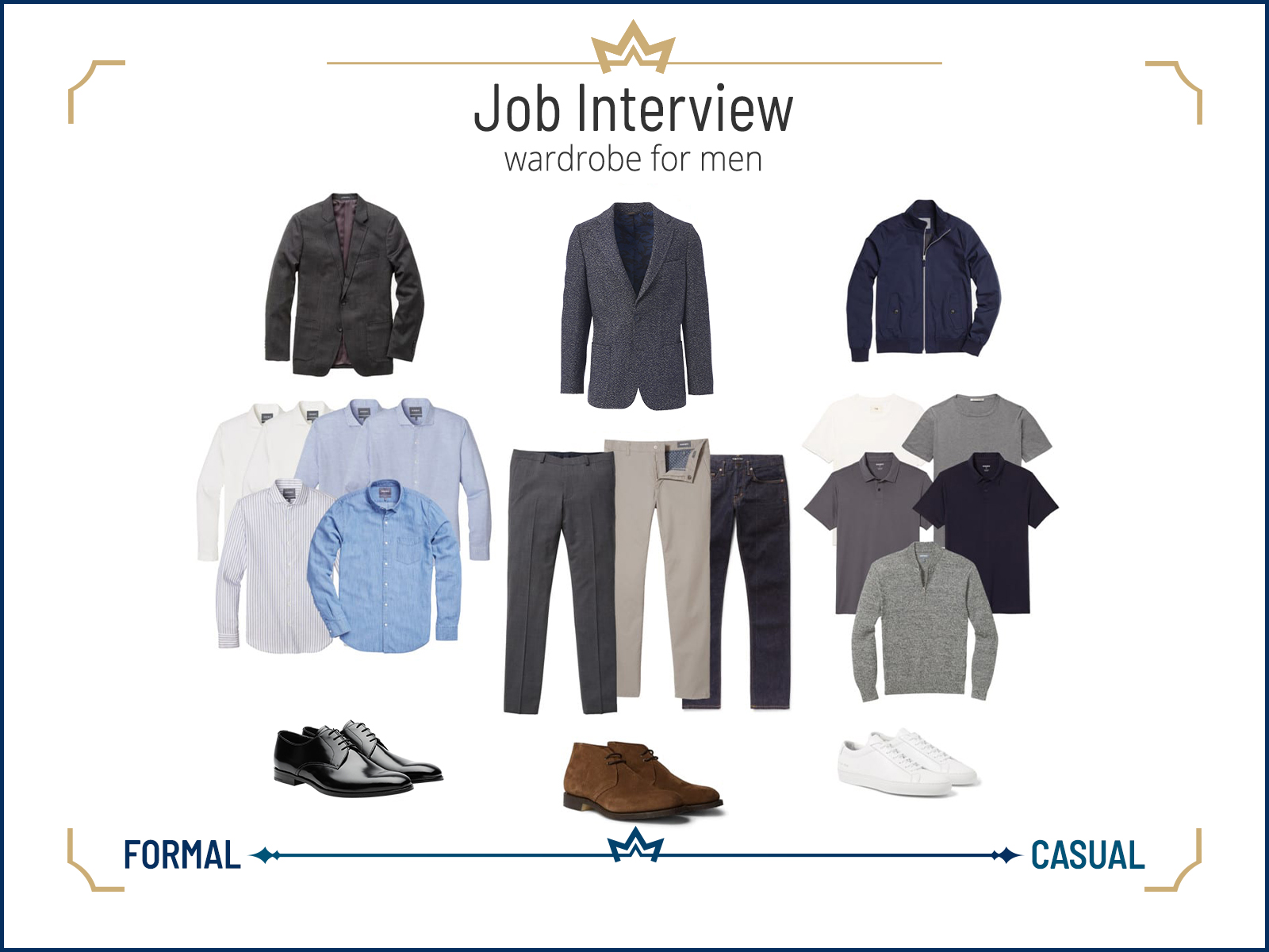 Different job interview outfits and wardrobes for men