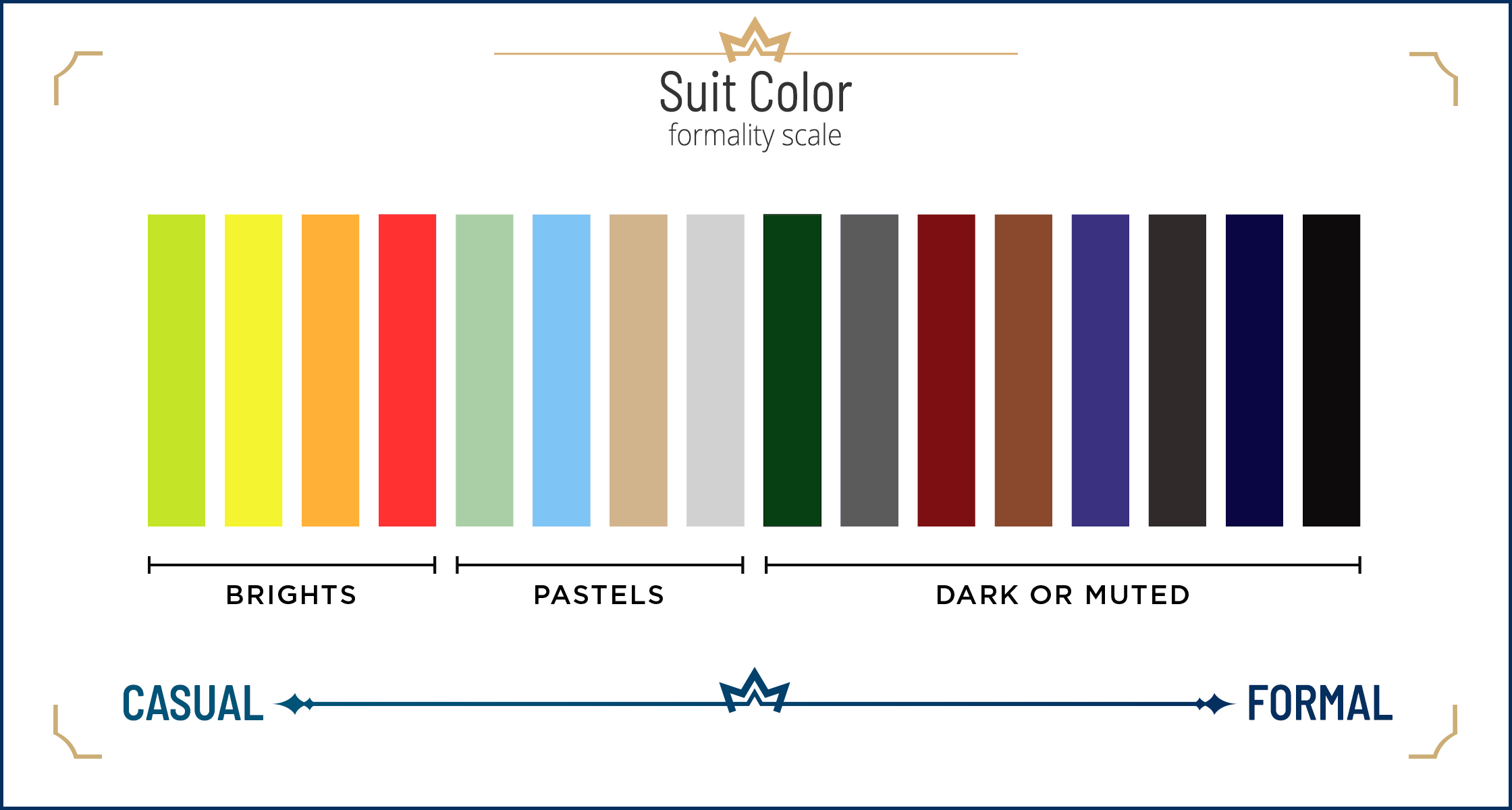 Different suit colors formality scale