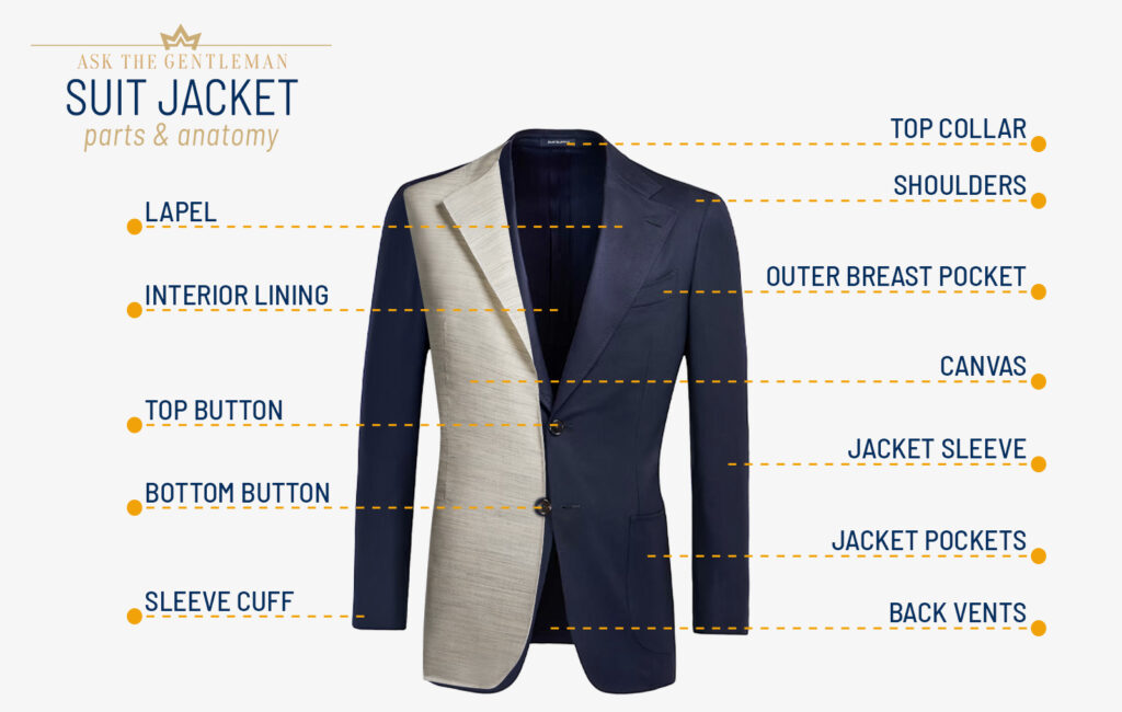 Suit Jacket Anatomy Parts & Construction