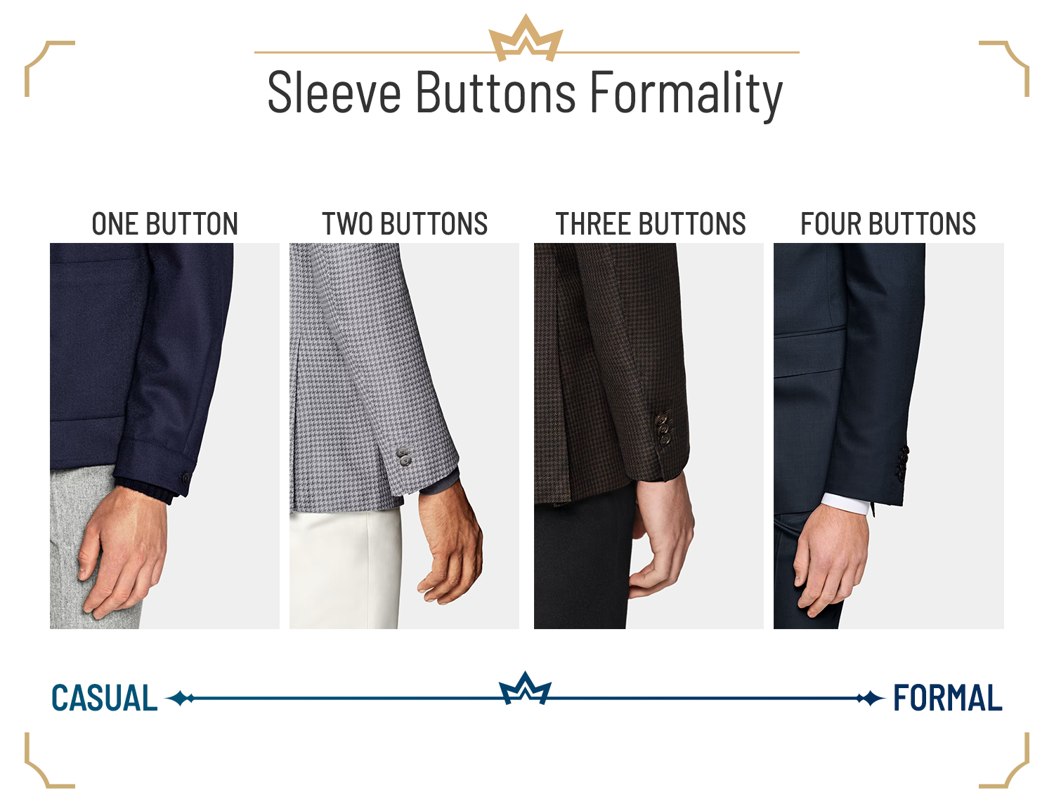 Different suit jacket sleeve buttons number and formality scale