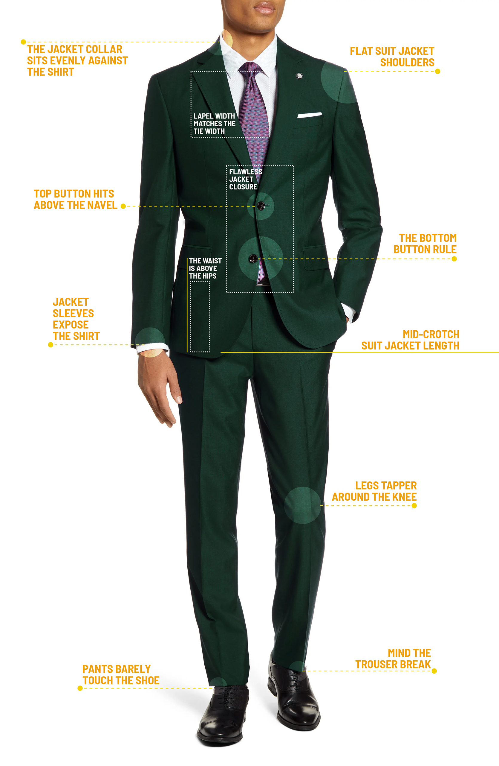 How should a green suit fit