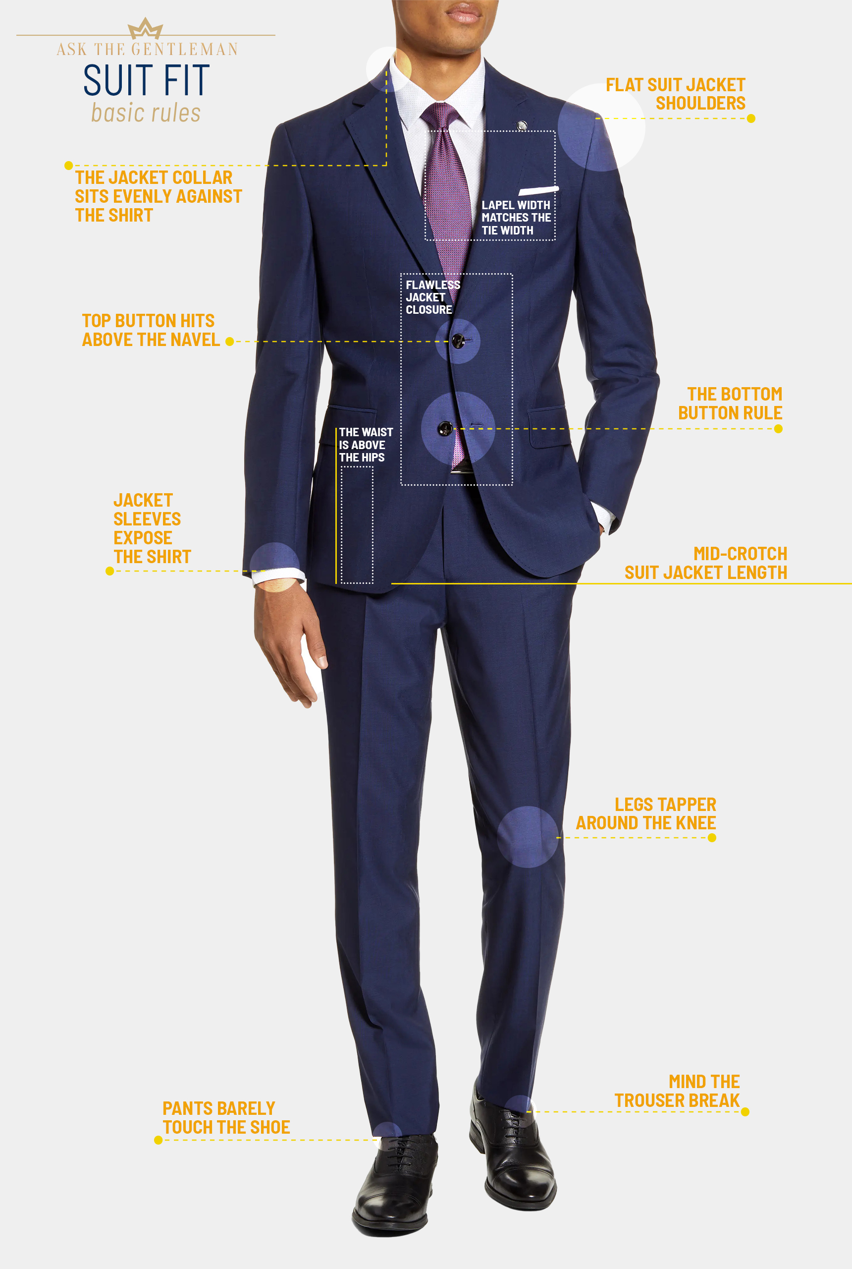 How should a suit fit