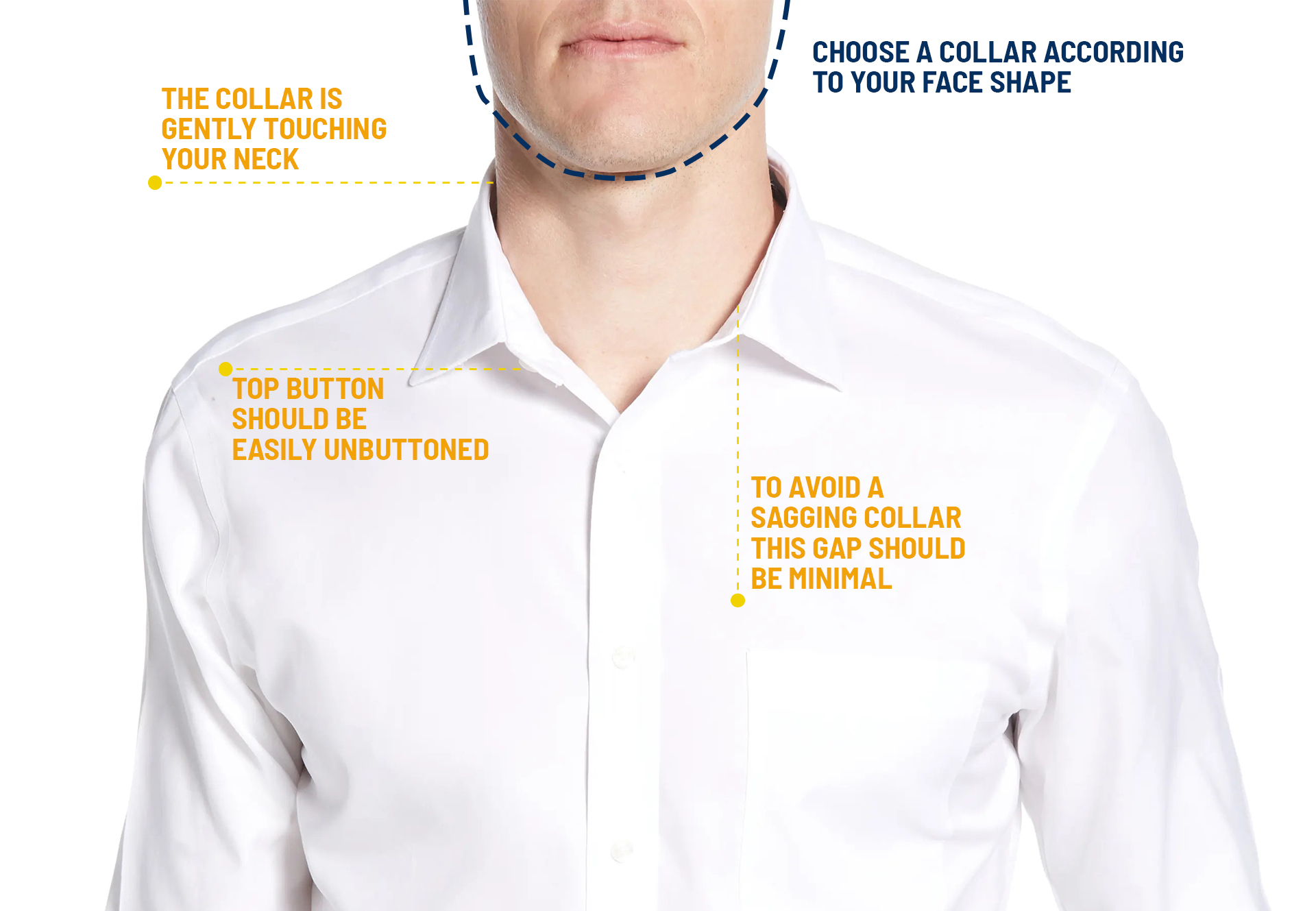 How should the dress shirt collar fit