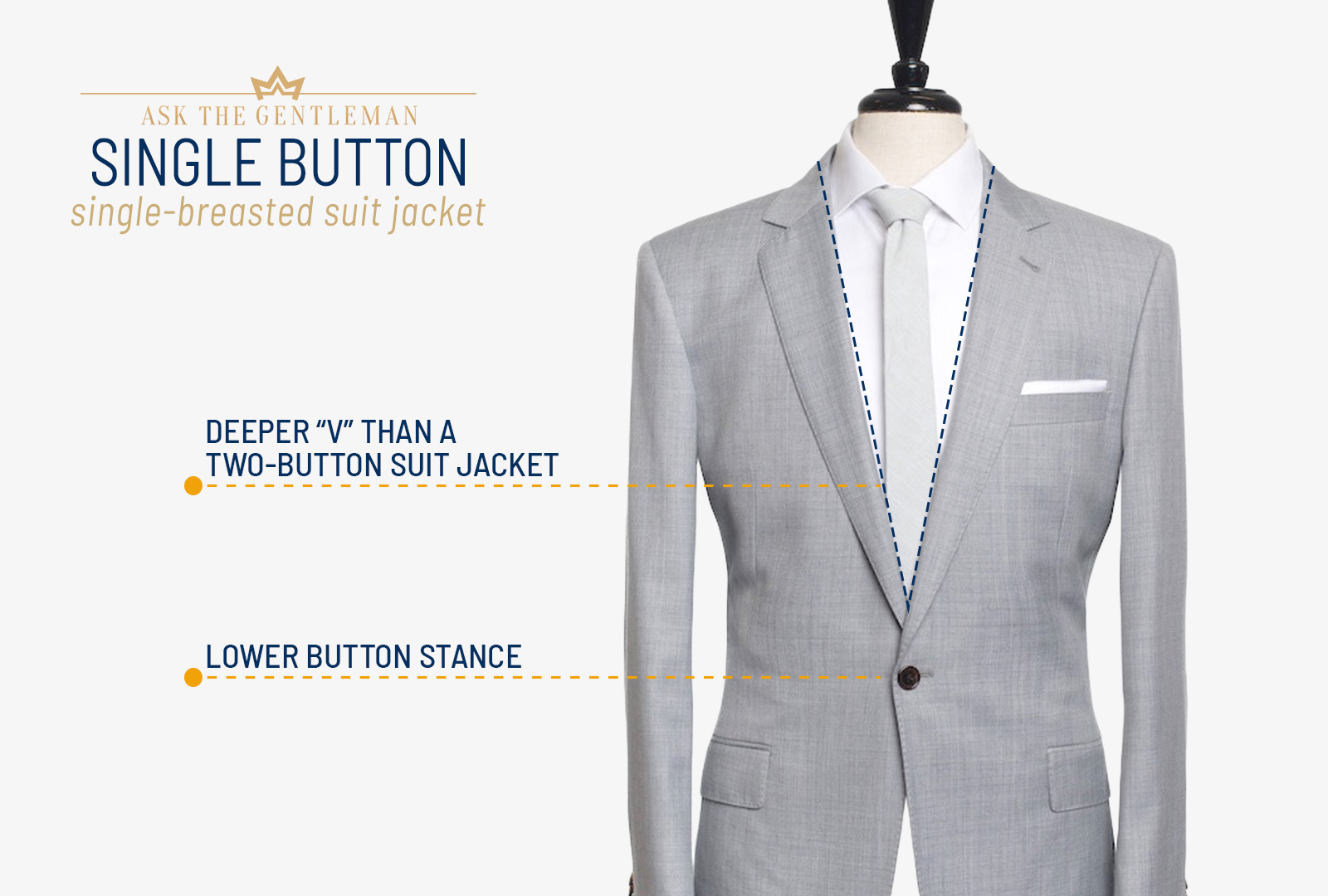 Single-breasted one-button suit jacket style rules