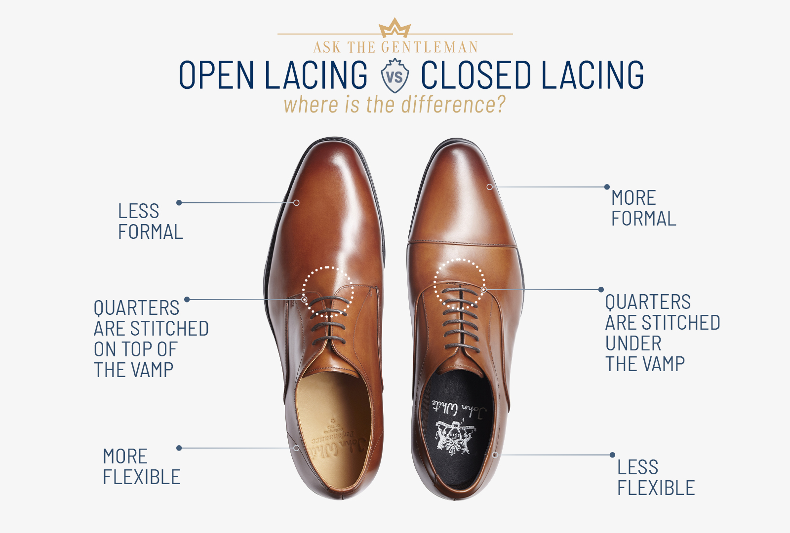 Open lacing vs. closed lacing dress shoe system
