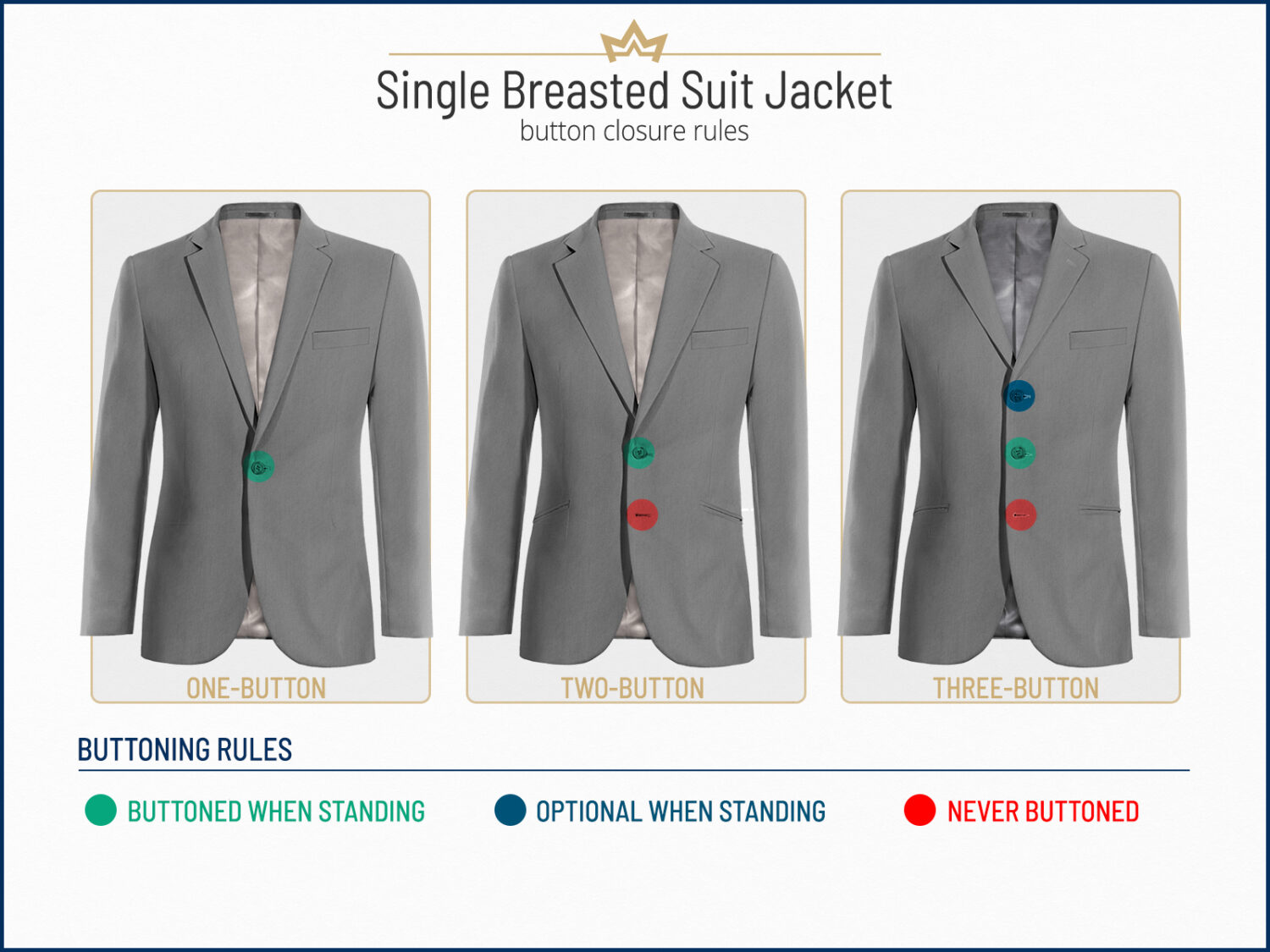 Suit Jacket Button Closure Rules You Should Know