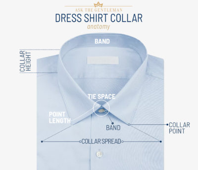 11 Different Dress Shirt Collar Types for Men