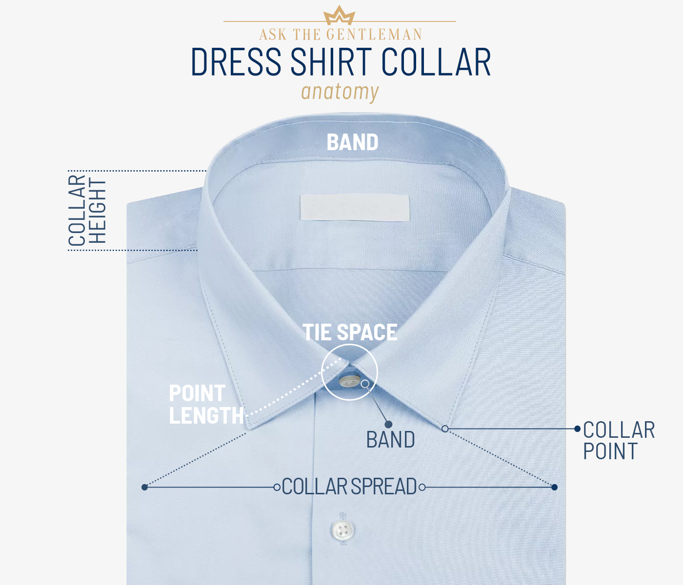 The anatomy of a dress shirt collar