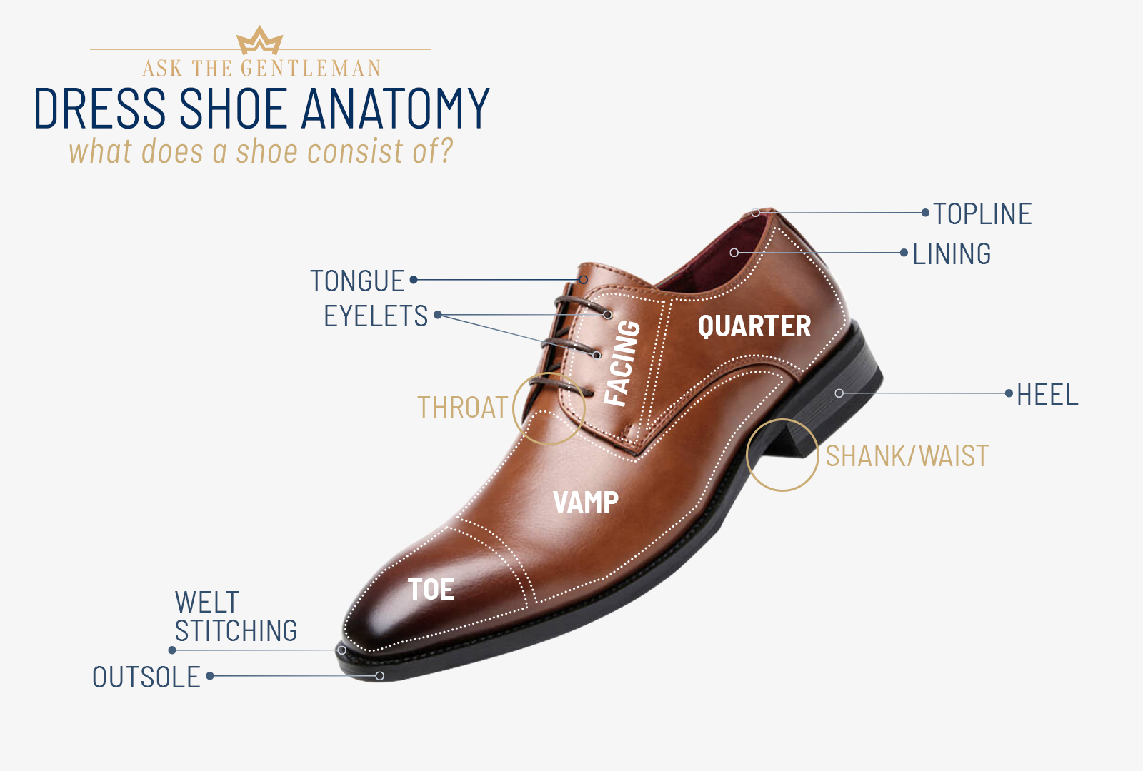 The anatomy of the dress shoe