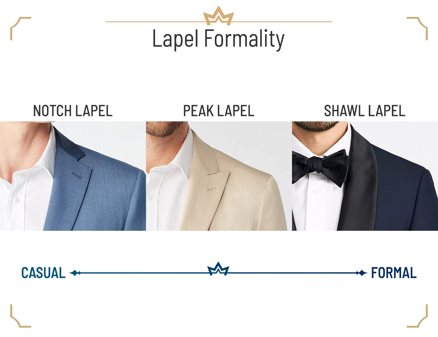The formality of different suit jacket lapels