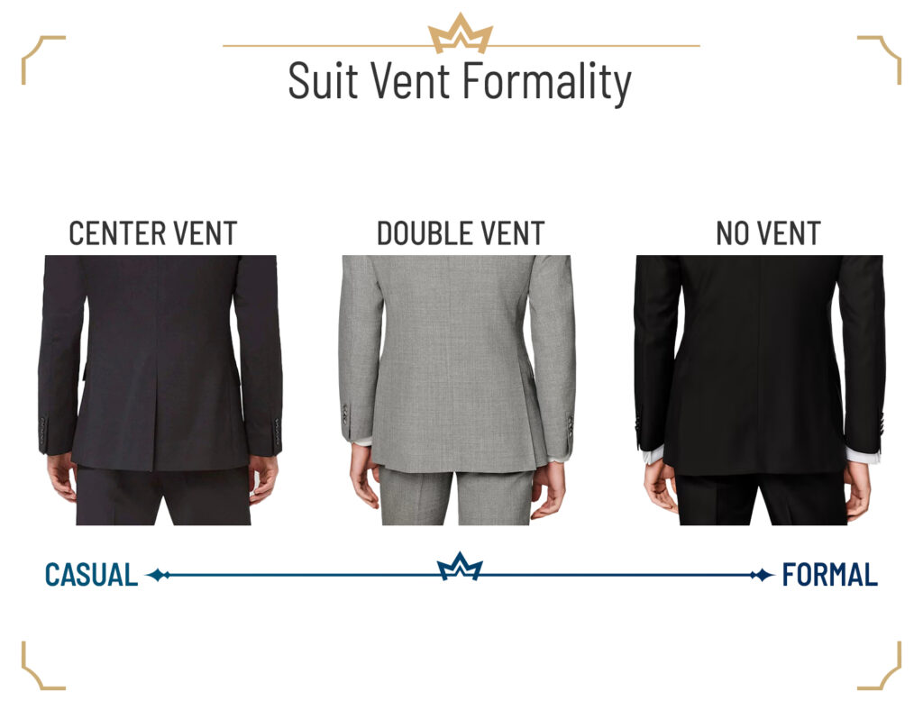 3 Different Types of Suit Vents & Which One to Choose