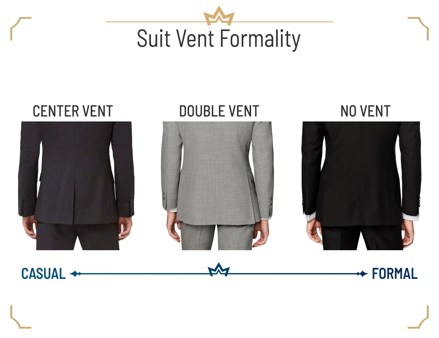 The formality of different suit vent styles: center-vent vs. double-vent vs. no vent