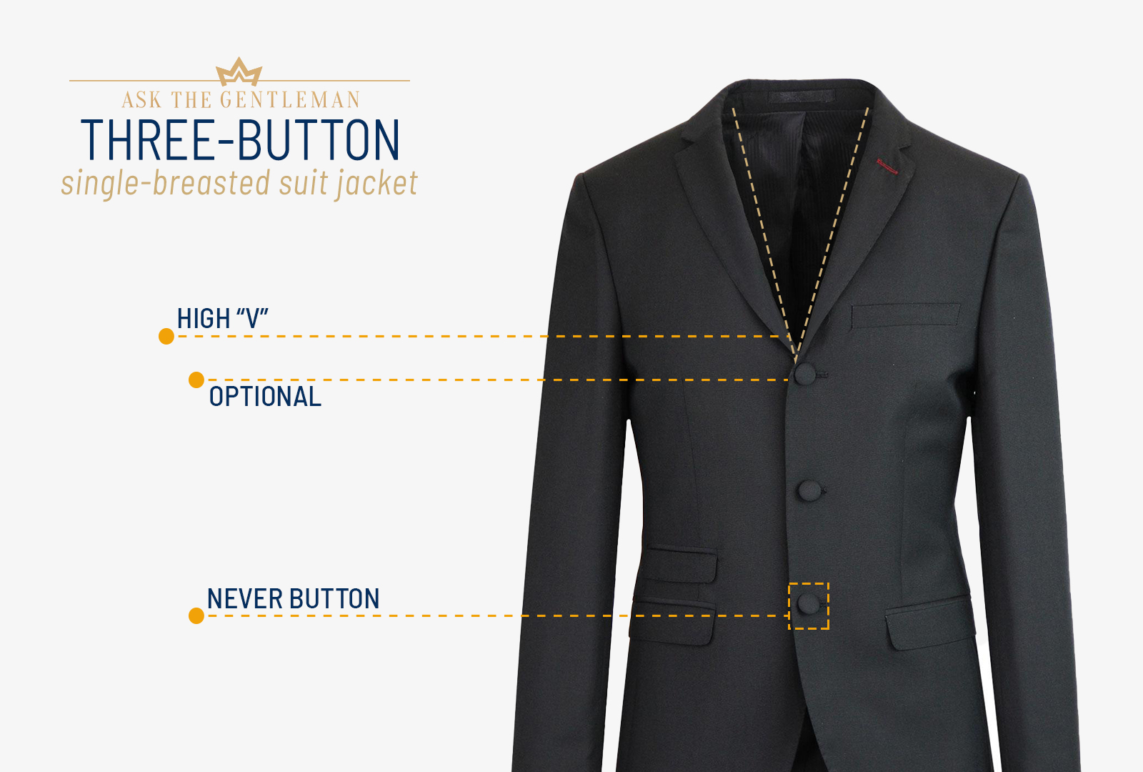 Three-button single-breasted suit jacket style