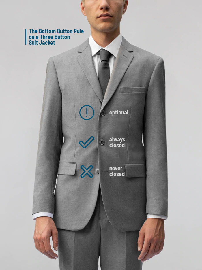 Three-button suit jacket buttoning rule: "sometimes, always, never."