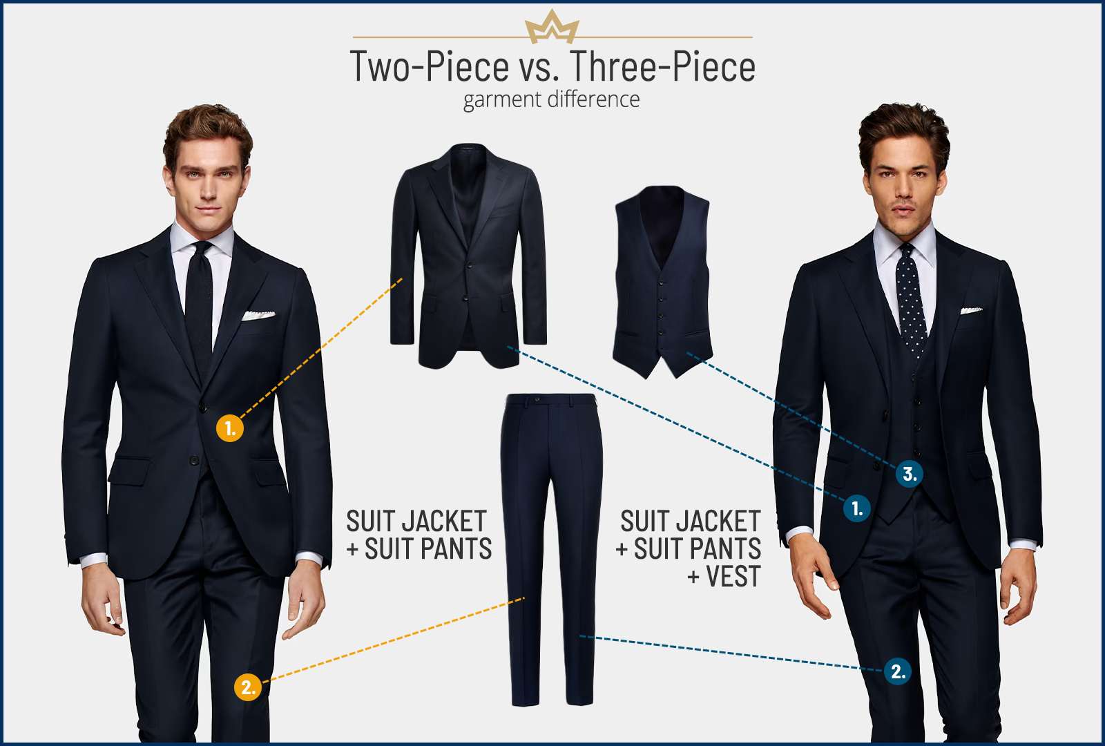 Two-Piece vs Three-Piece Suits