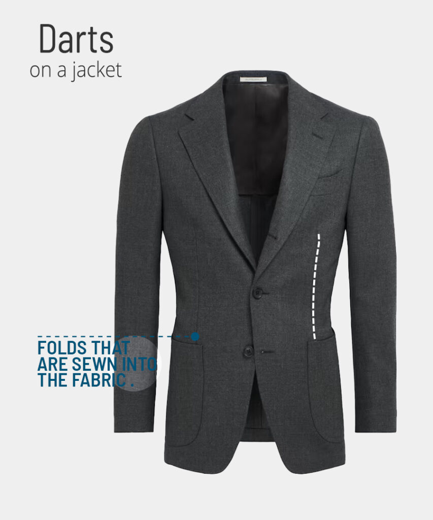 Suit Jacket Anatomy Parts & Construction