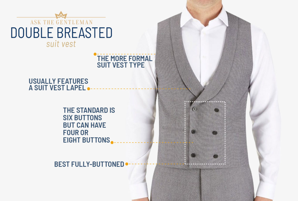 How to Wear a Suit Vest: Complete Guide