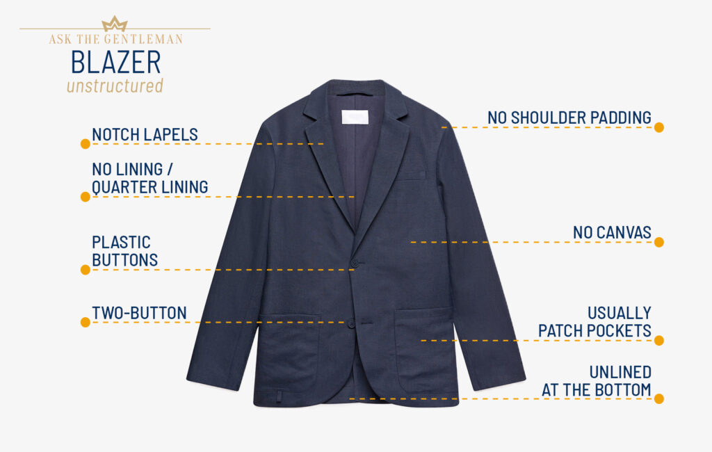 The Unstructured Blazer 101: Outfits & Brands