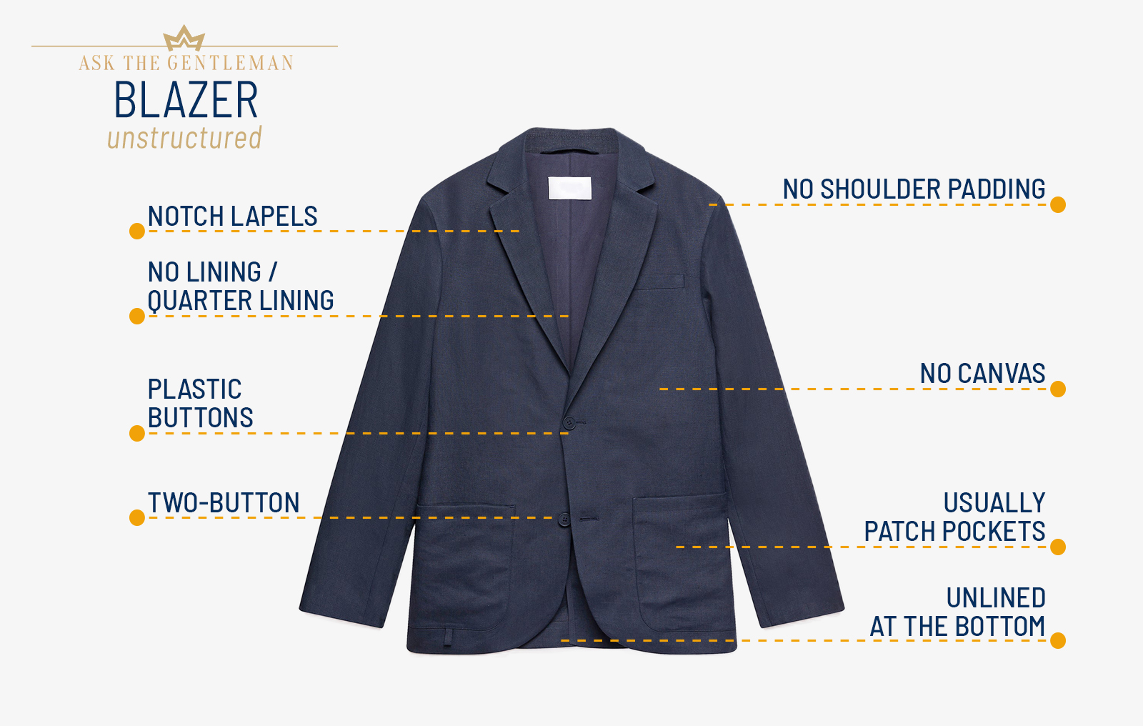 What is an unstructured blazer
