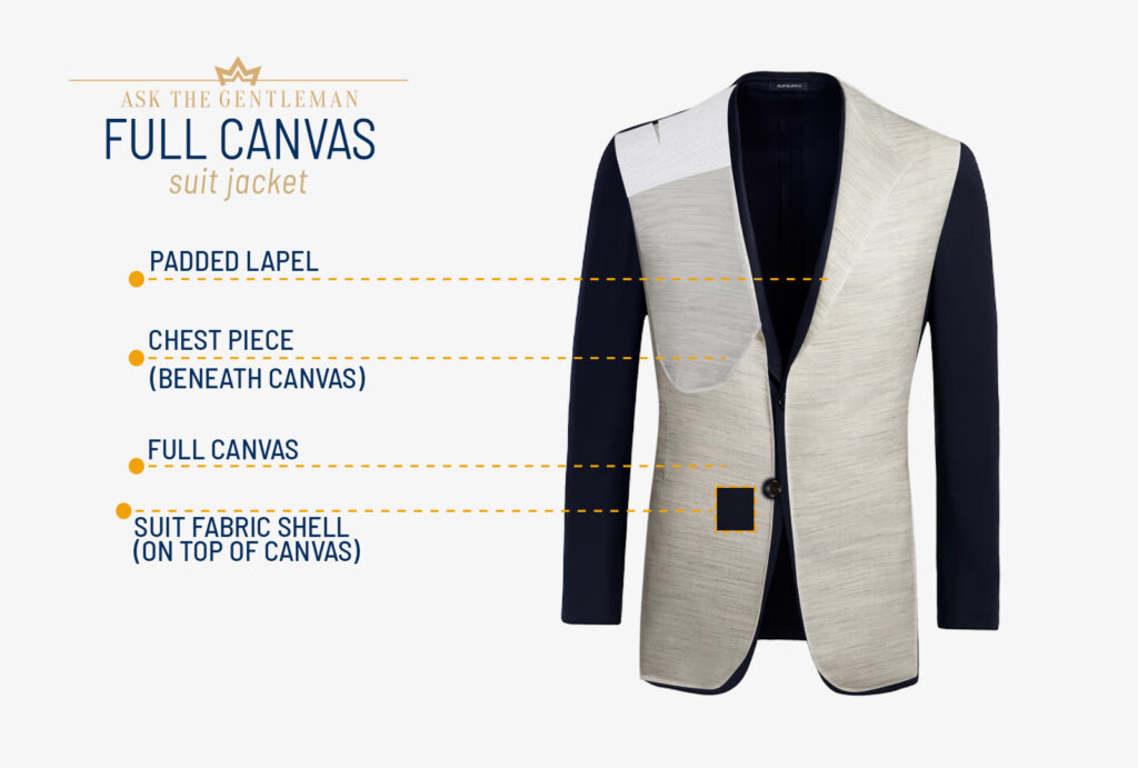 What is a full canvas suit jacket