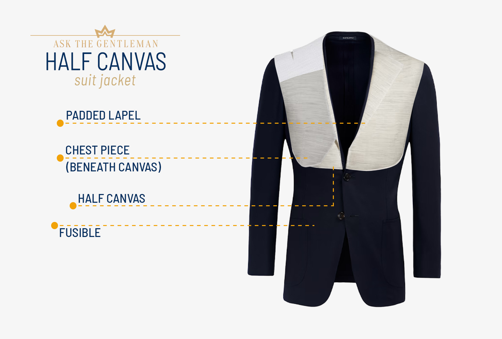 What is a half-canvas suit jacket